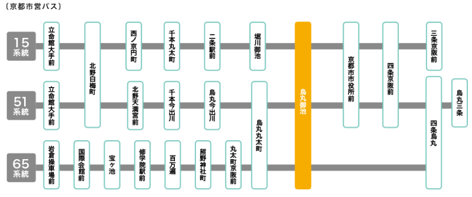 京都国際 IKYS on X: 